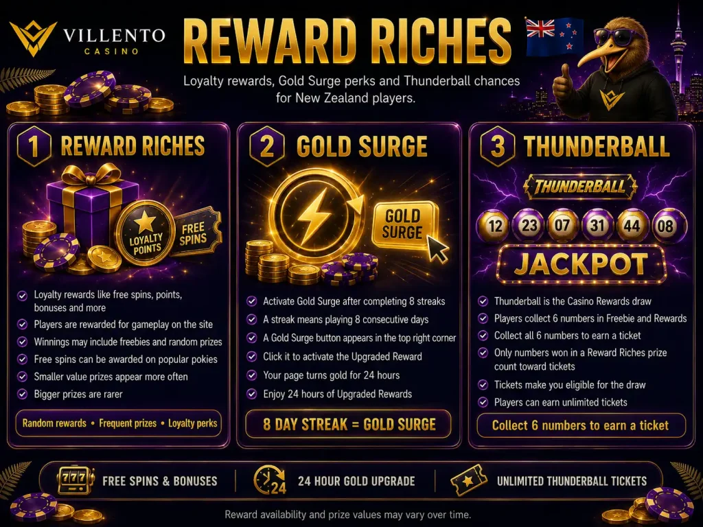 Villento Casino Bonuses for NZ Players