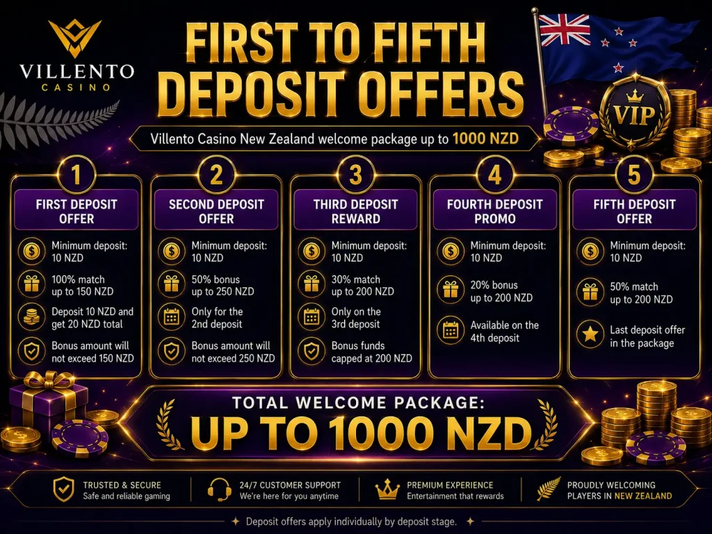 Villento Casino Welcome Bonus