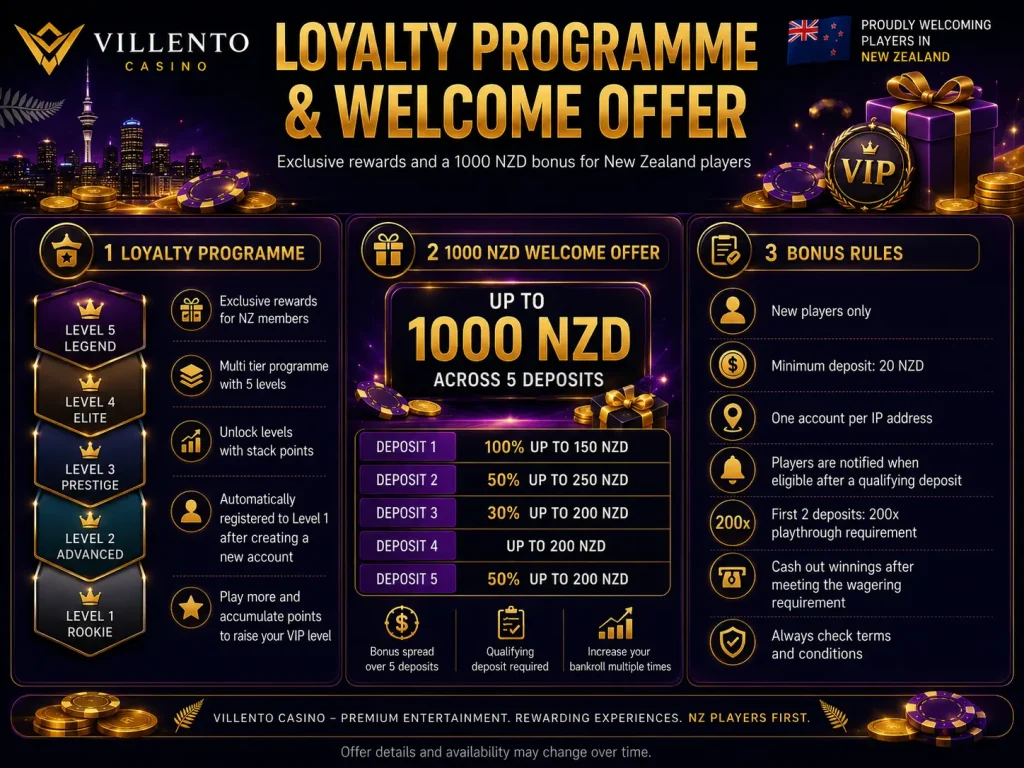 Villento Casino Welcome Offer