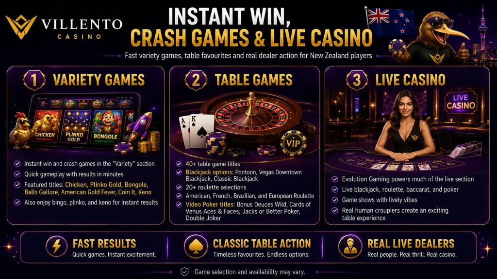 Villento Casino games for NZ players